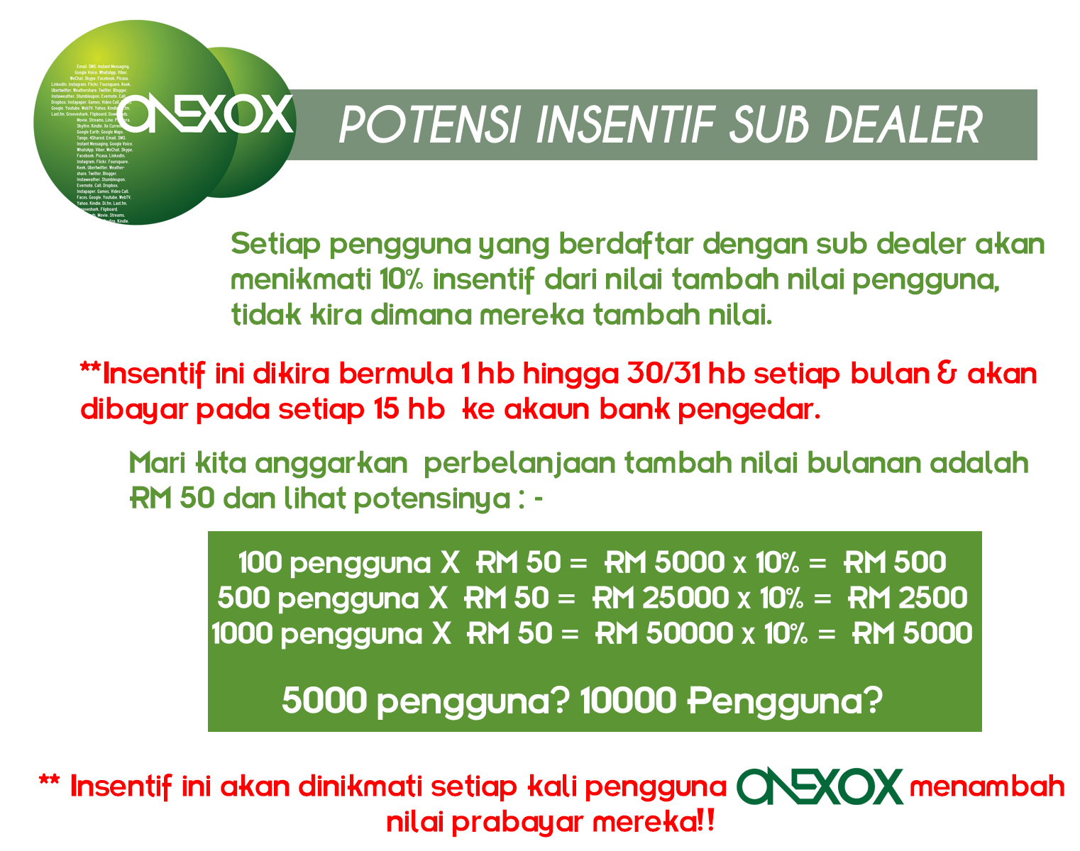 Insentif Pengedar ONEXOX