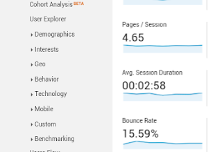 ityunit-bounce-rate