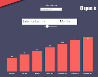 O que é MTD - Month to Date?