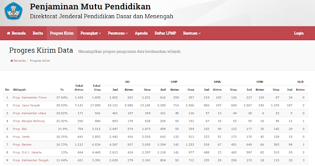 Cek Progress PMP