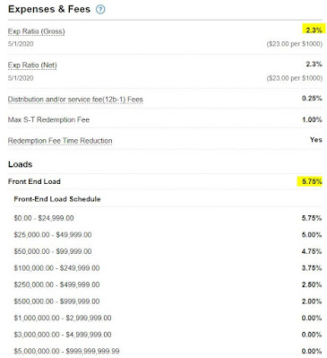 Fidelity Mutual Fund Fees