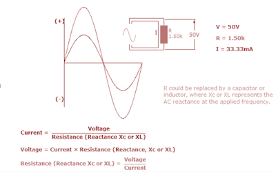 AC Ohms Law