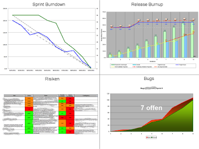 Top 5 Free Agile Courses for Programmers and Software Engineers