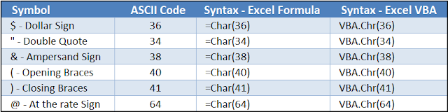 Use Special Characters in Excel Formula or in VBA Code Image