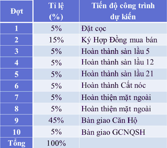 Chính sách thanh toán hết sức tiện lợi của Vision Bình Tân