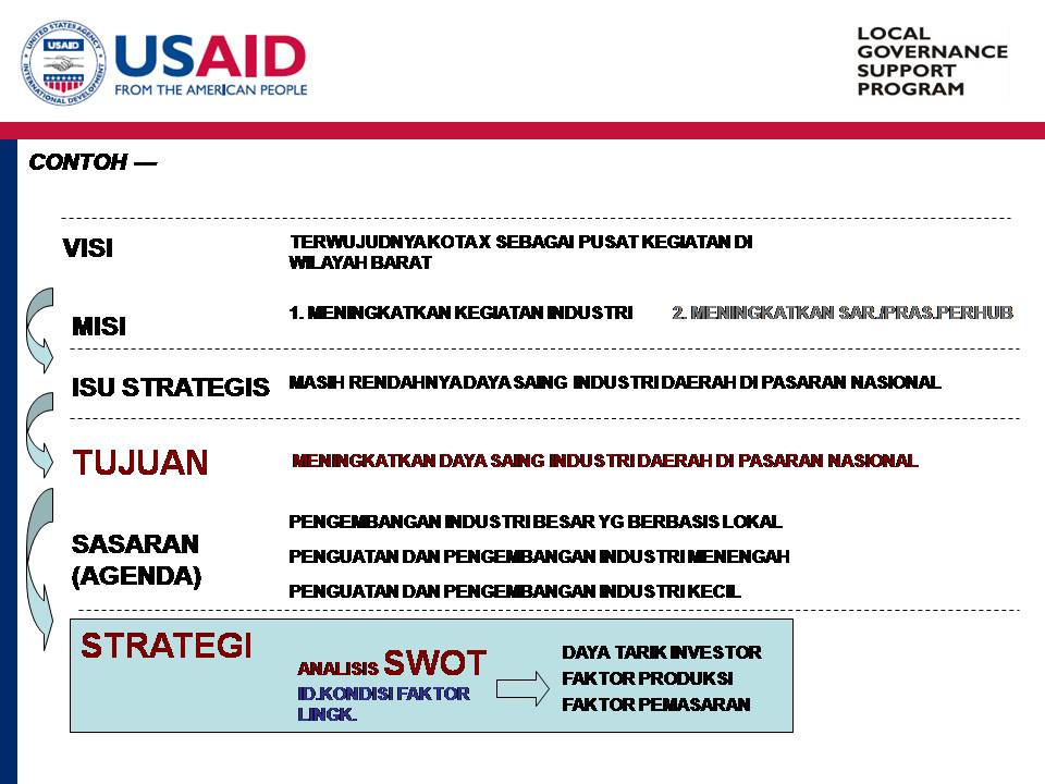 Perencanaan Kota Indonesia: Konsep Dasar dan Langkah dalam 