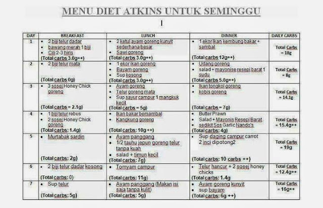 Menu Diet Sihat Seminggu  Blog Sihatimerahjambu