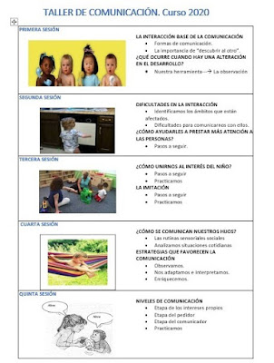  Contenidos del taller