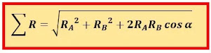 Materi fisika kelas 10 : vektor (Lengkap dengan contoh soal)