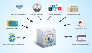 IS USING PASSWORD MANAGER REALLY A STUPIDITY?