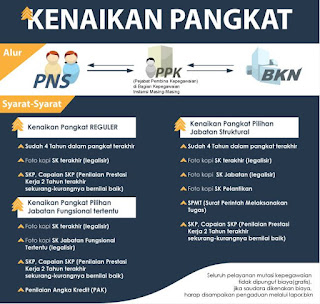  Kami sajikan Contoh Dokument Administrasi Kepegawaian Terbaru Lengkap Format MicrosoftWor Dokument Administrasi Kepegawaian Terbaru Lengkap Format MicrosoftWord, Buku Panduan Kerja Sekolah, Pelayanan Kepegawaian BKN