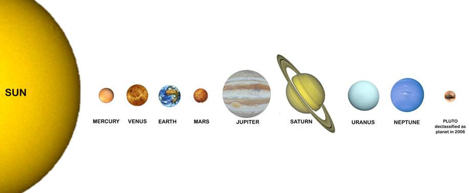 planets in order