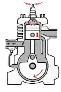 Mist Lubrication system