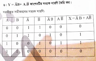 ডিজিটাল ডিভাইস জ্ঞানমূলক ও অনুধাবনমূলক প্রশ্ন ও উত্তর