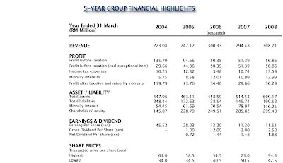 myLIFEinvest: February 2010