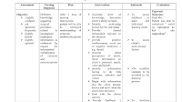 Nursing Care Plan For Acute Pain Related To Surgical Incision