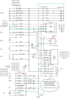 Pencari Jati Diri Diagram jalur kelistrikan Honda Supra