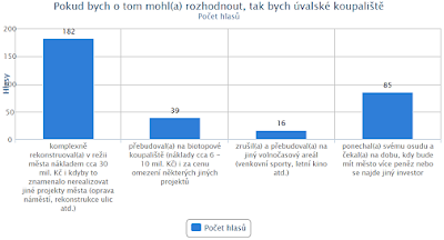 anketa o koupališti Úvaly