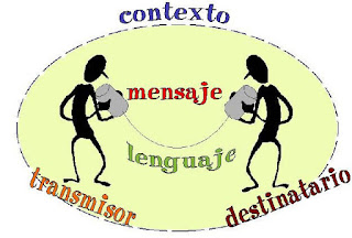 http://cplosangeles.juntaextremadura.net/web/edilim/curso_3/lengua/la_comunicacion_3/la_comunicacion_3.html