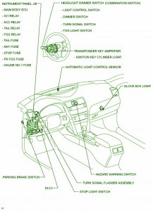 Fuse Box Toyota 2009 Camry LE Diagram