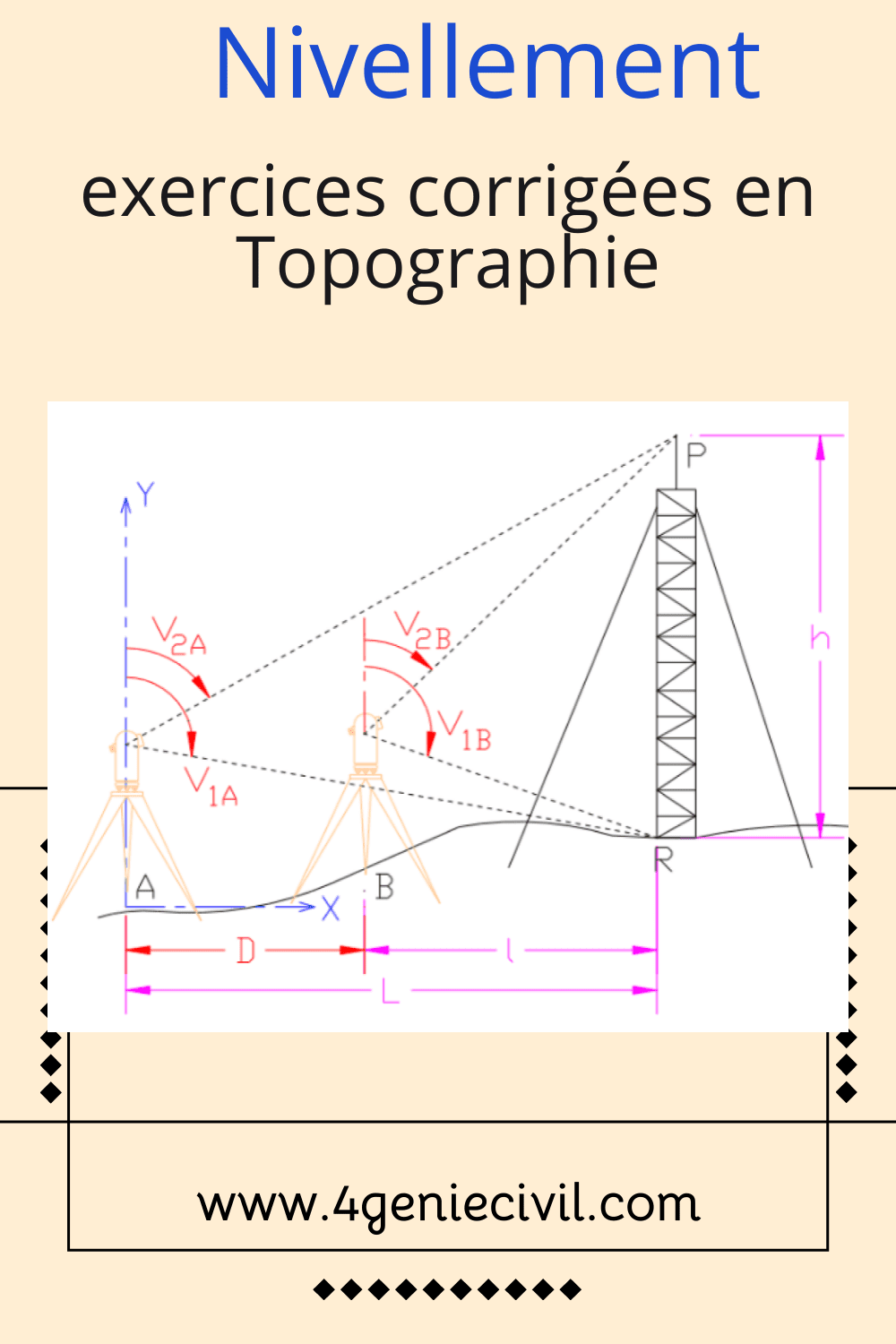 Topographie exercices corrigés pdf