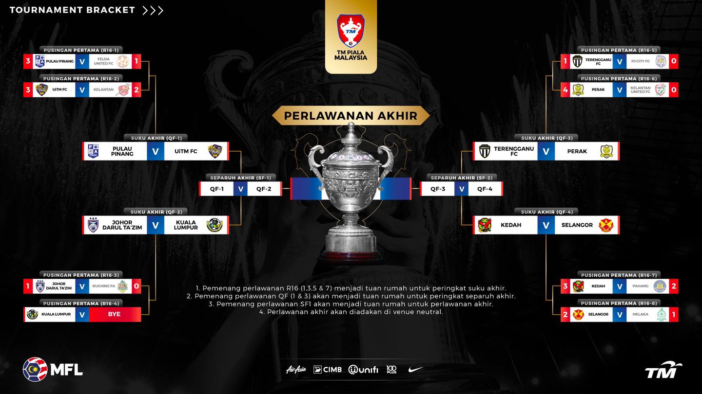 siaran langsung piala malaysia