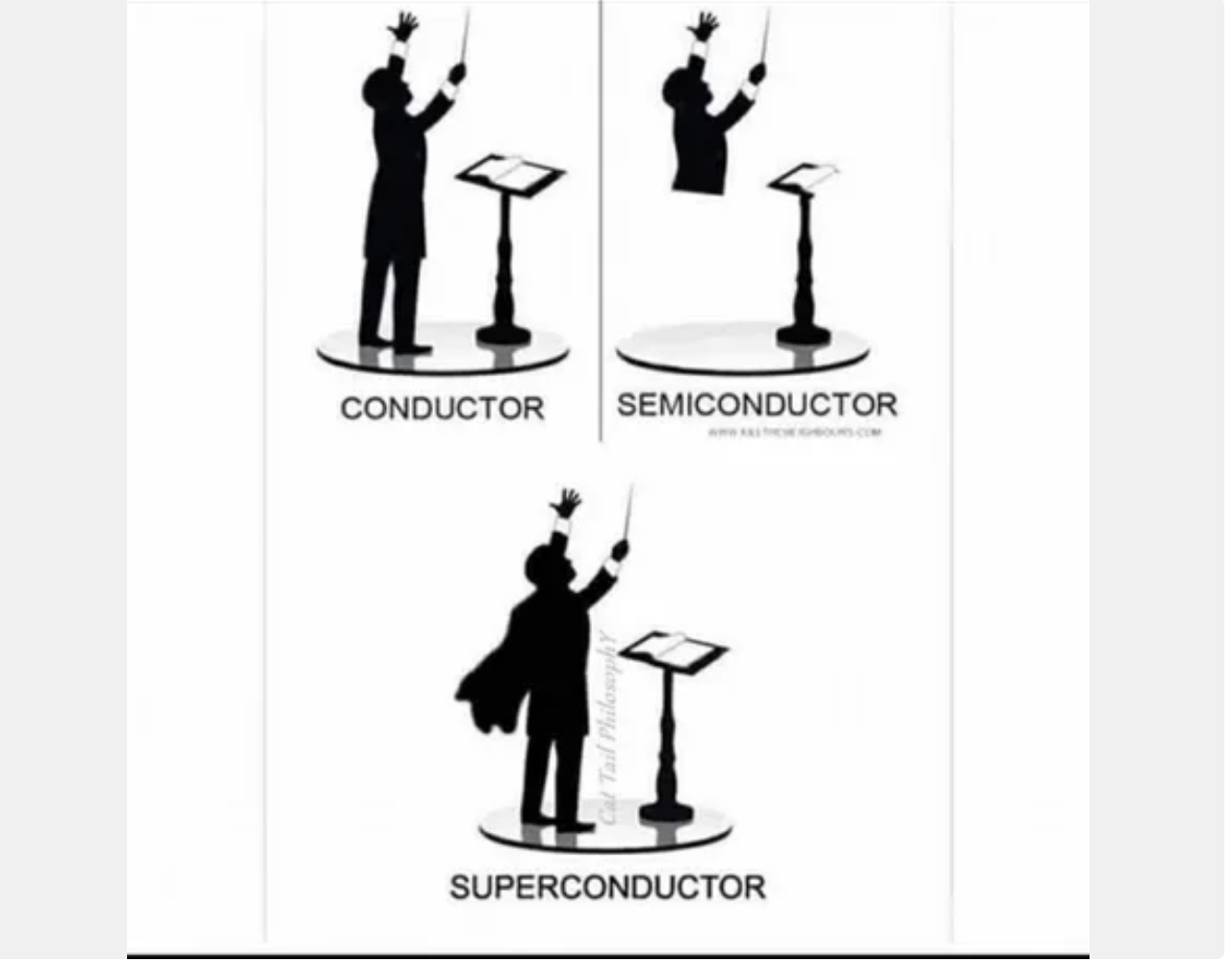 conductor-semiconductor-superconductor