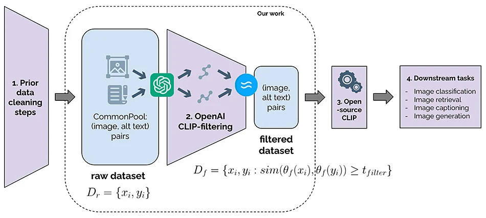 蘋果發布 DataComp-LM 開源模型：引領人工智慧新時代