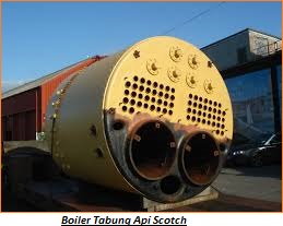 Steam Boiler Tabung Api Cara Kerja Jenis Boiler Tabung 