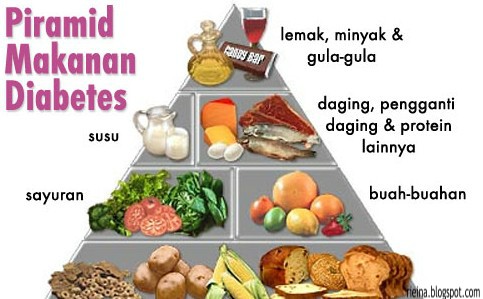 Cergas Sihat Vitamin Semulajadi Selamat 8 JENIS MAKANAN  