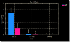 reliance put call 23 jul 09