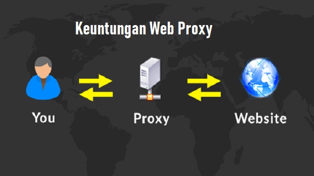 Web Proxy