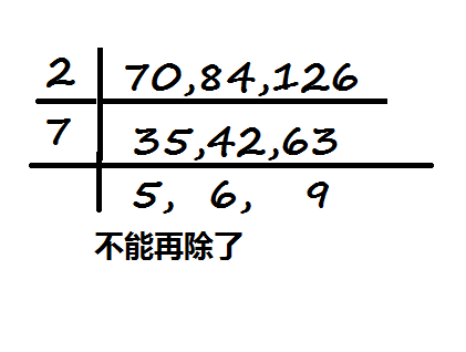 AppleTree-blogger: Matematik Ting.1:Bab 2-Corak/Pola 