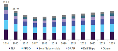 Offshore Mooring Systems Market 