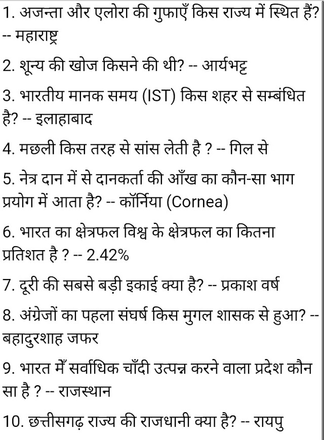 General awareness (ga,gk) notes in Hindi 