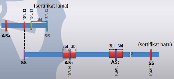 Periode Klas Kapal