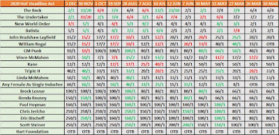 2020 WWE Hall of Fame Betting