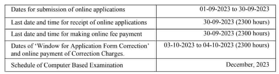 ssc delhi police constable recruitment 2023