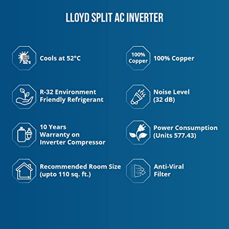 Lloyd 1.0 Ton 5 Star, Wi-Fi, Inverter Split AC