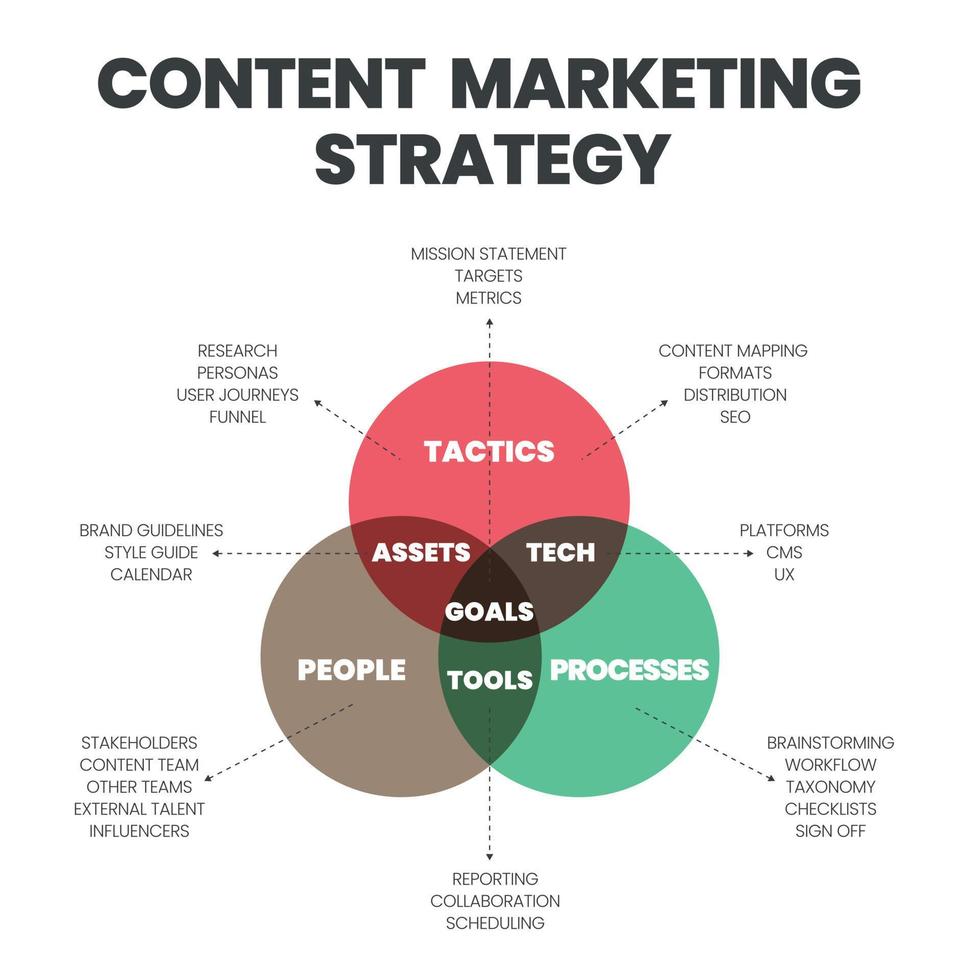 Content Marketing Strategies