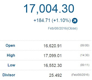 Nikkei Closes Today 