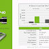 NVIDIA Tesla P4/P40: Οι πυρήνες GP104 & GP102 στη κορυφή