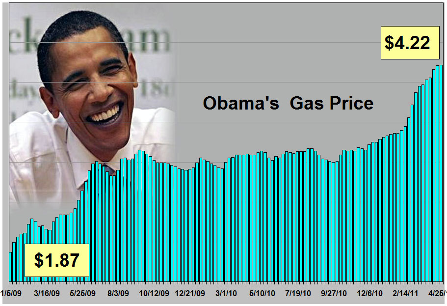 gas prices chart 2011. The Obama Gas Price chart is