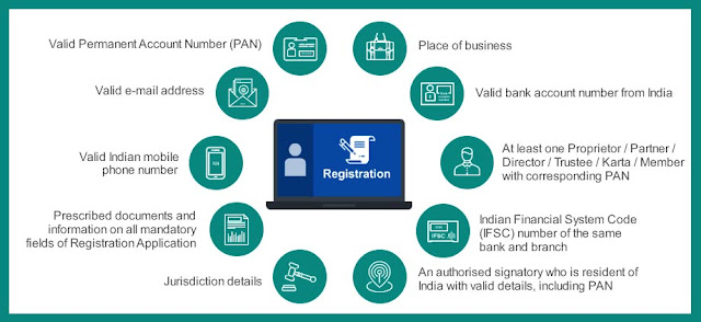 GST Registration