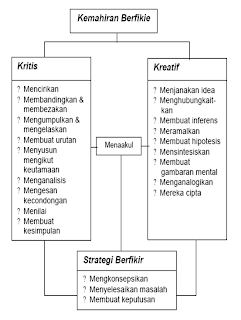 Soalan Sains Tahun 4 Pengukuran - Resepi Book h