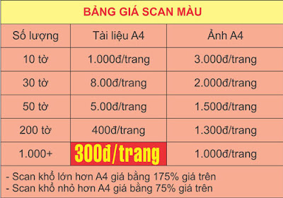 Bảng giá scan màu giấy tờ