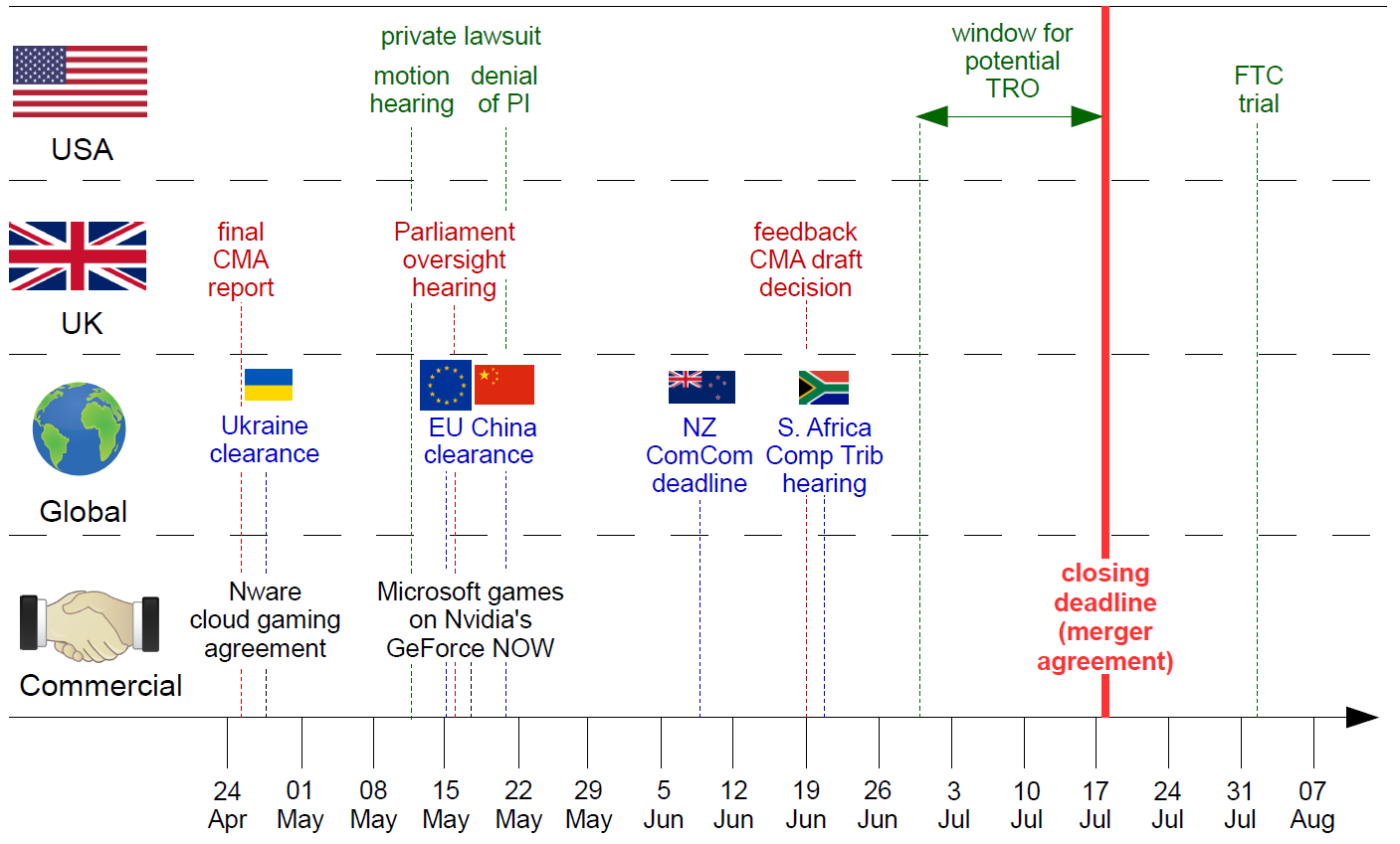 FOSS Patents: CHART: Key deadlines in Microsoft-ActivisionBlizzard