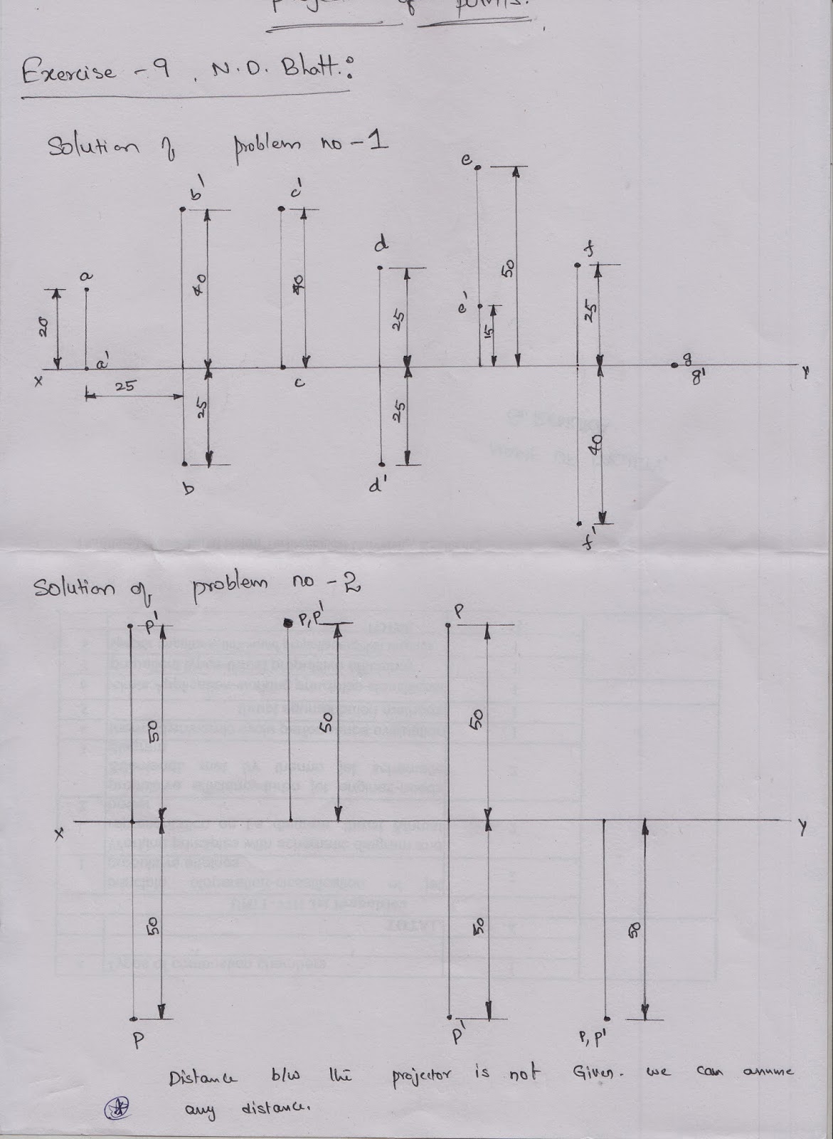 Engineering Drawing and Computer Graphics Module – 01 Lecture 01:  Introduction to engineering drawing