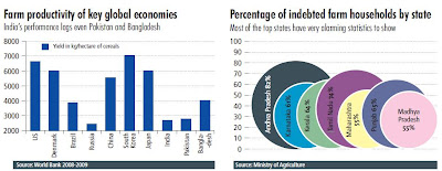 Global Economies