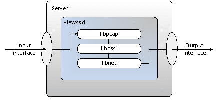 Software viewssld